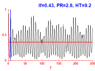 Survival probability